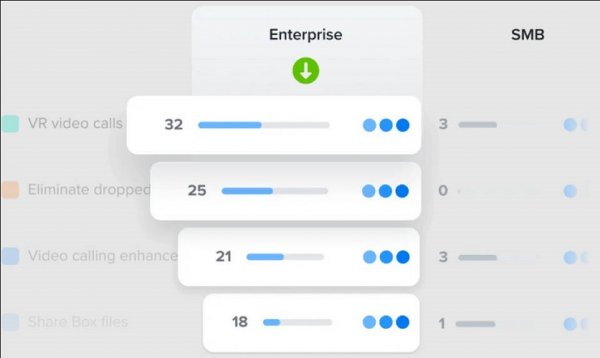 Strategic product planning