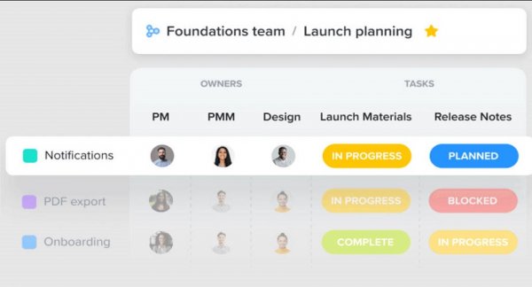 Product Boards for Product Leaders