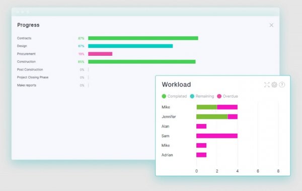 Project dashboards